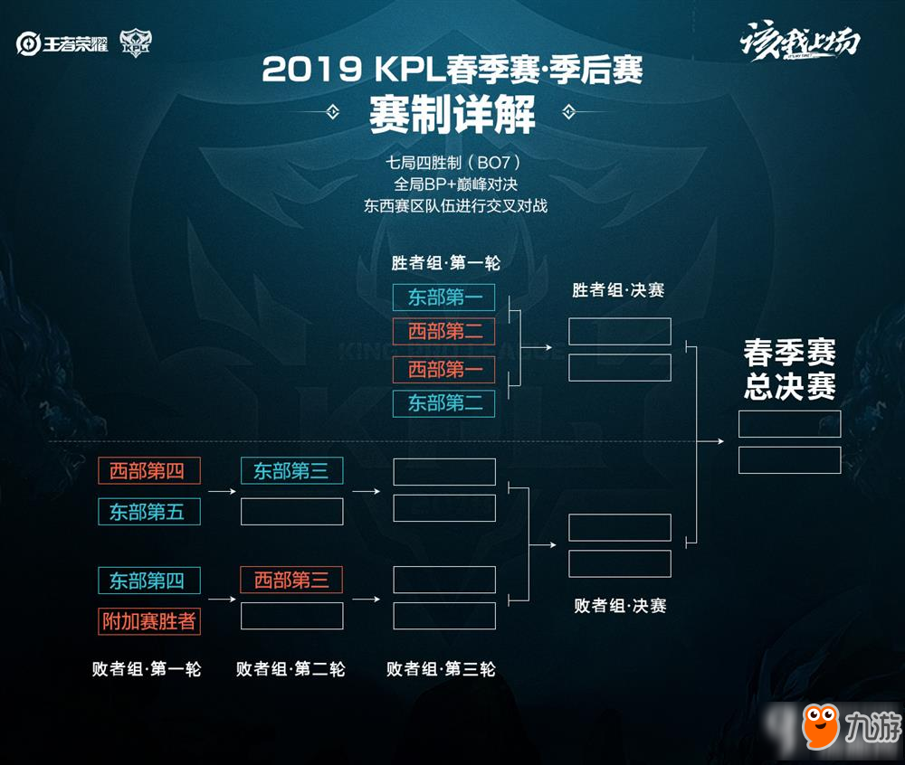 英冠高水平 英冠高水平